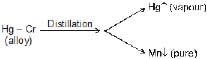 Electrolytic Refining | Chemistry for JEE Main & Advanced